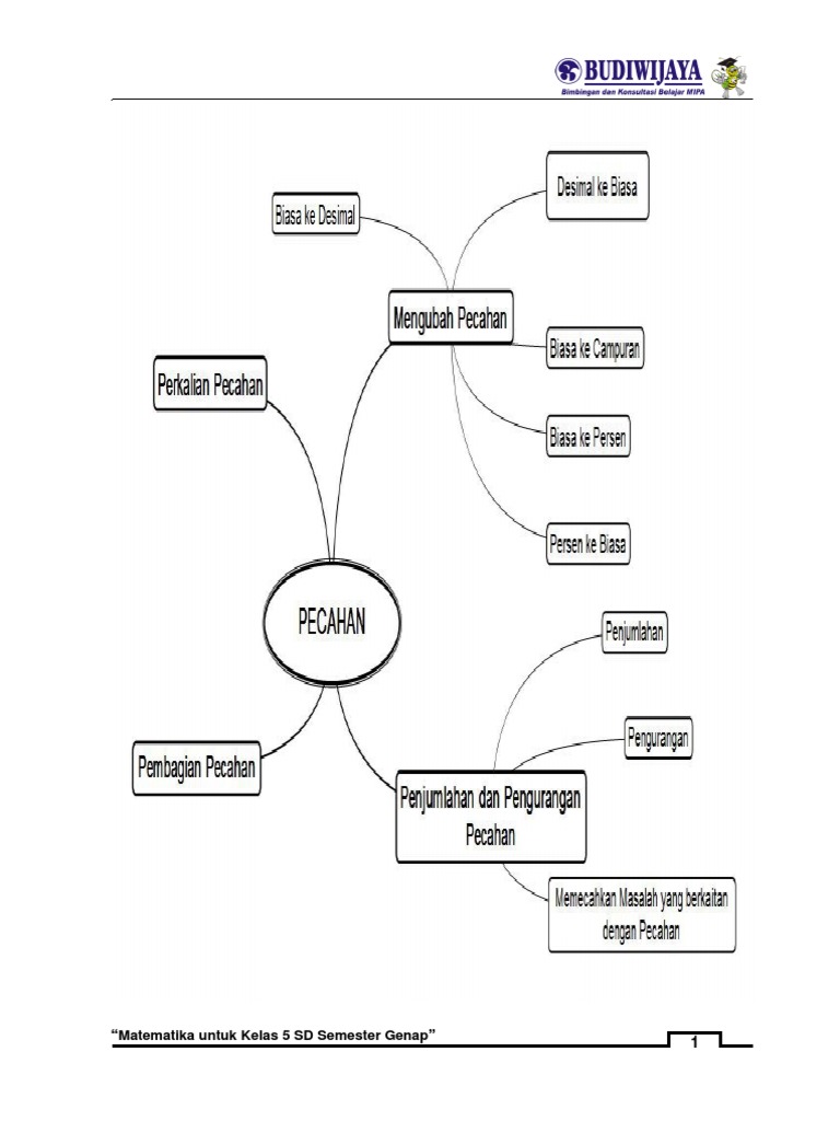 Contoh Soal Simetri Putar Kelas 5 Sd - Contoh Soal Terbaru