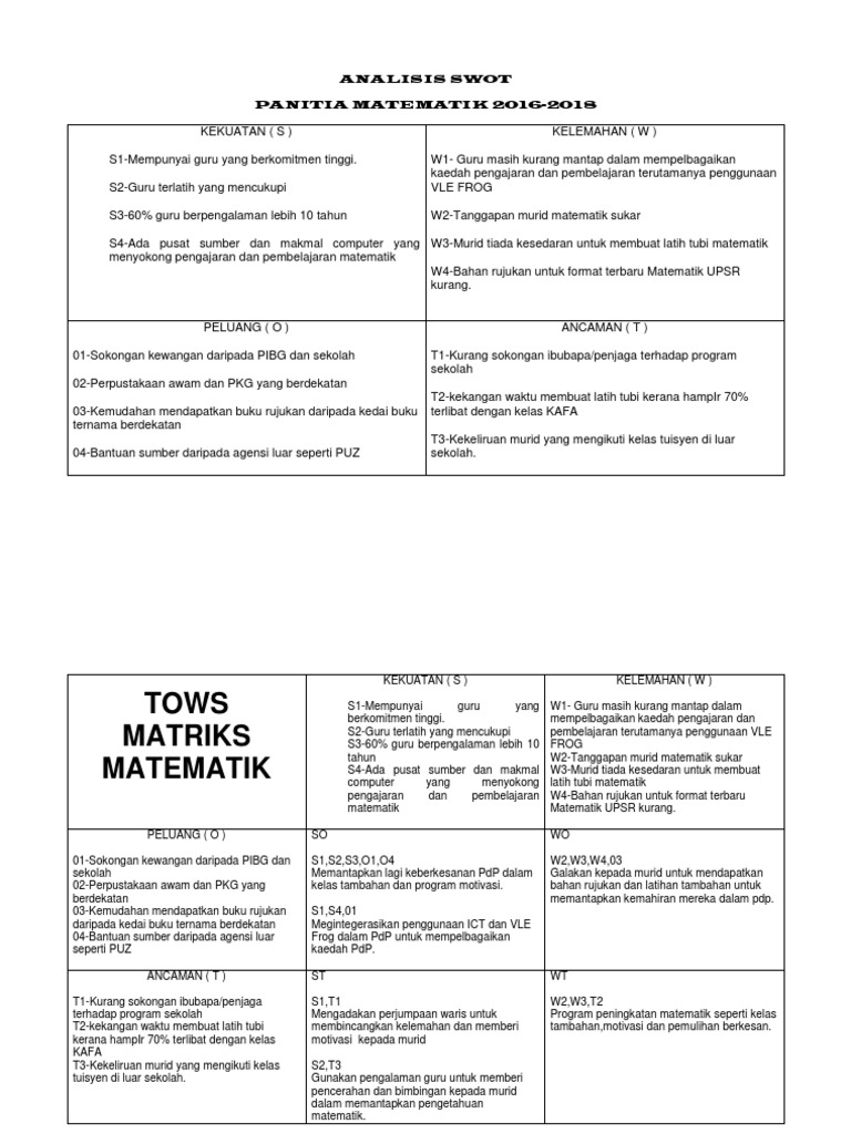 Analisis Swot Pdf