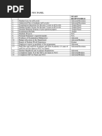 Requirement by Nuc Panel S/No Task Staff Responsible