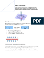 Medan Magnet Di Sekitar Kawat Lurus