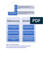 Similitudes de La Investigación Descriptiva y Experimental