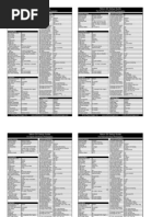 Download Nikon D3 - Setup Guide by ejaanuz SN37535826 doc pdf