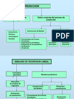 Analisis de Regresion