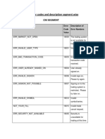 IBM MQ Error Codes Reference Guide | PDF