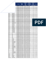 Listado Estufas Certificadas 02/04/2018