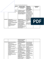 Conceptualizacion de La Planeacion