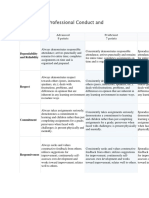 University Supervisor Conduct and Competencies Evaluation