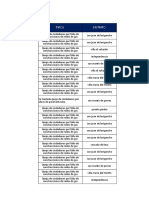 Indicador de Denuncias