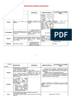 Quadro Administrativo