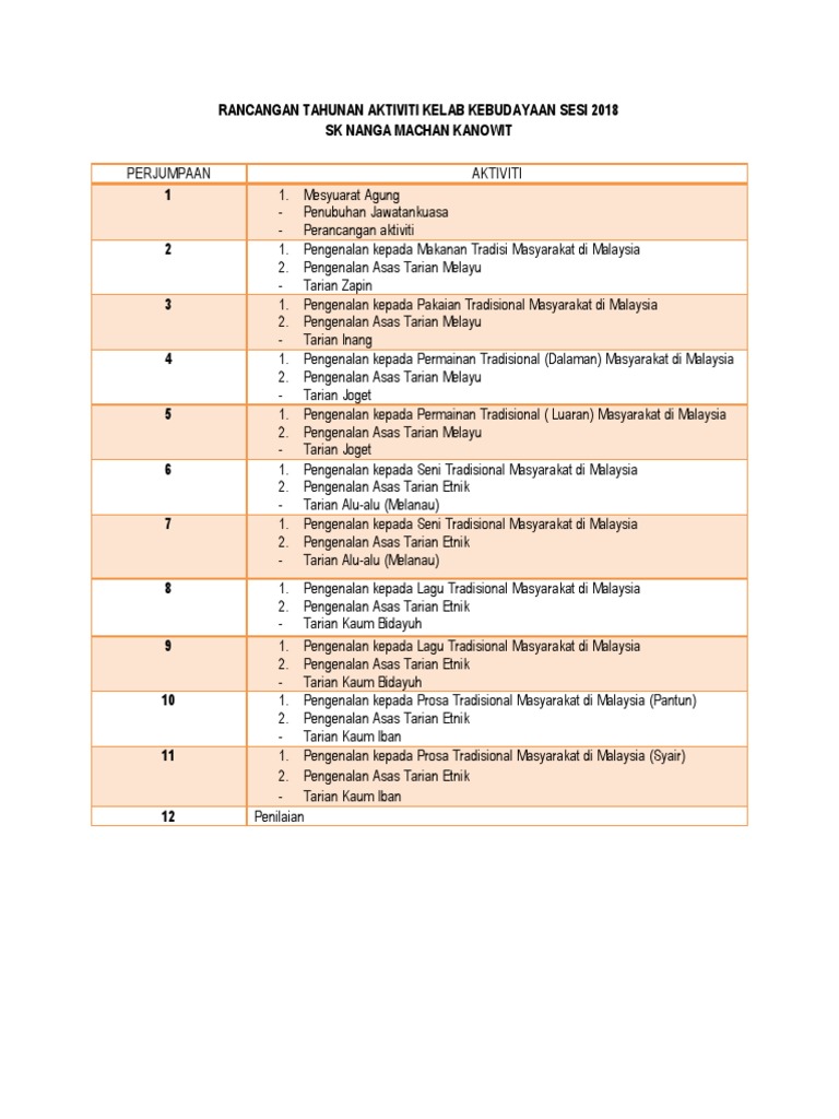 Rancangan Tahunan Aktiviti Kelab Kebudayaan Sesi 2018 Pdf