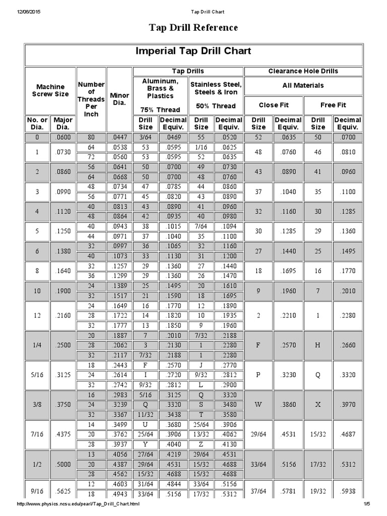 Helicoil drill chart, helicoil drill size, helicoil,helicoil insert