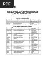 Download Lista senadores aprobada por el INE by PublimetroMX SN375397583 doc pdf