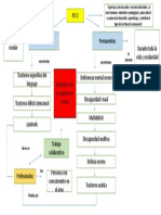 265543480-Mapa-Conceptual-Decreto-170.pptx