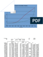 Txy Diagram For Ethanol/Water at 760Mmhg