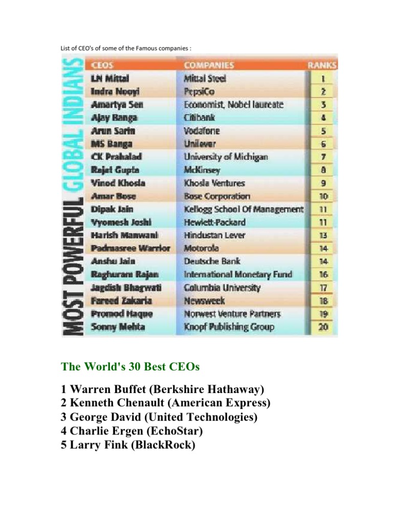 37453676-List-of-CEO