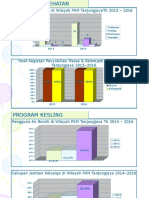 Klasifikasi Posyandu Di Wilayah PKM Tanjungjayath 2015 - 2016