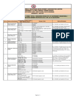 Vacancy List 20032018