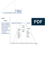 Diagrama de Bertrand Molibideno