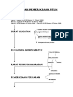 alur-penyelesaian-sengketa-tun (1).doc