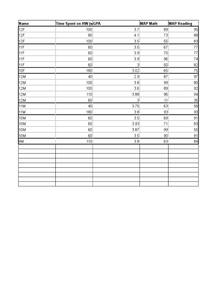 Science Fair Data PDF
