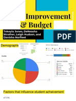 school improvement   budget  1 