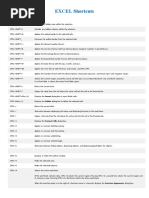 EXCEL Shortcuts: CTRL Keys