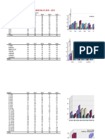 Analisis de estadísticas de fatales MEM 2011-2015 PARETO