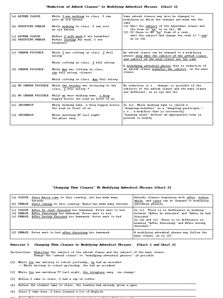 Academic 2 Unit 6 Reduction Of Adverb Clauses To Modifying Adverbial Phrases Charts With E Adverb Clause