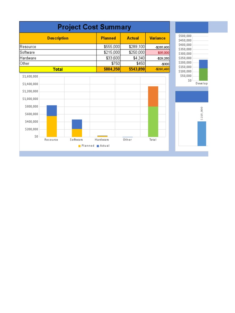 Project Cost Management Summary | PDF | Software | Computing