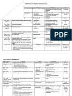 !rundown Acara Orientasi Mahasiswa Baru - New - Oke