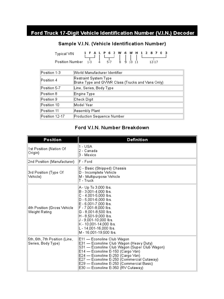 11 digit ford vin decoder on Ford Vin Decoder Vehicle Industry Automotive Technologies