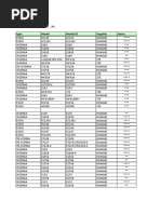 3g Dongle List RK