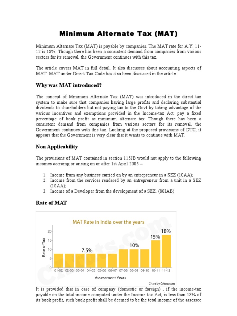Minimum Alternate Tax Income Tax In India Debits And Credits