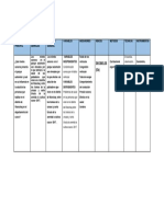 2.3 Matriz de Consistencia: Encuestas, Observación, Monitoreo