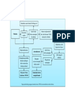 Patofisiologi Penurunan Kontraksi Uterus E.C. Obesitas