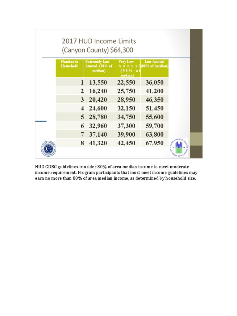 Canyon County HUD Limits