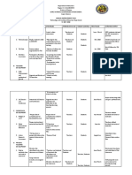 Annual Improvement Plan