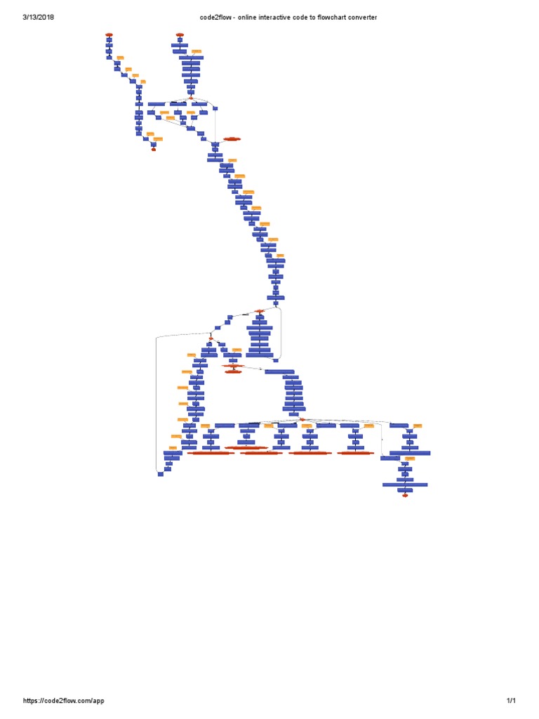 Code2flow - Online Interactive Code To Flowchart Converter | PDF ...