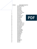 Daftar Tugas Data Kapal