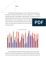 Impact On Student Learning Project