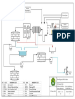 Flow Diagram Stasiun Pengumpul Utama Sei Karas