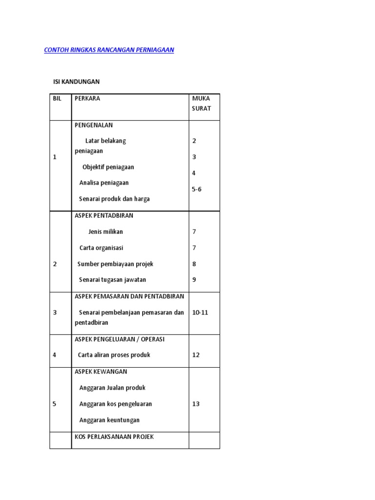 Contoh Ringkas Rancangan Perniagaan2 Pdf