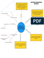 Mapa Mental 1