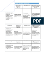 Internship Components and Reflections