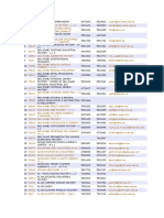 Download List of Companies by akhil SN375504869 doc pdf