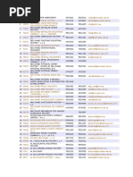 Download List of Companies by akhil SN375504869 doc pdf