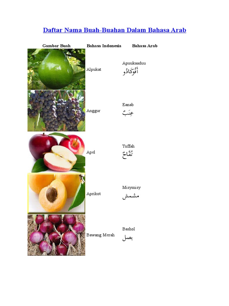 Daftar Nama Buah Pdf