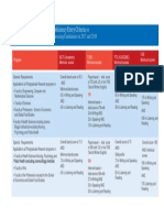 HDR English Language Requirements 2017 2018 PDF