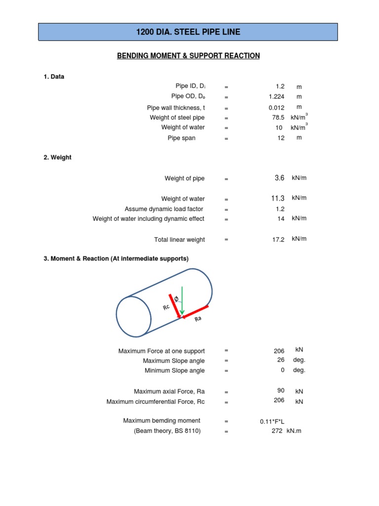 Design Load PDF | PDF