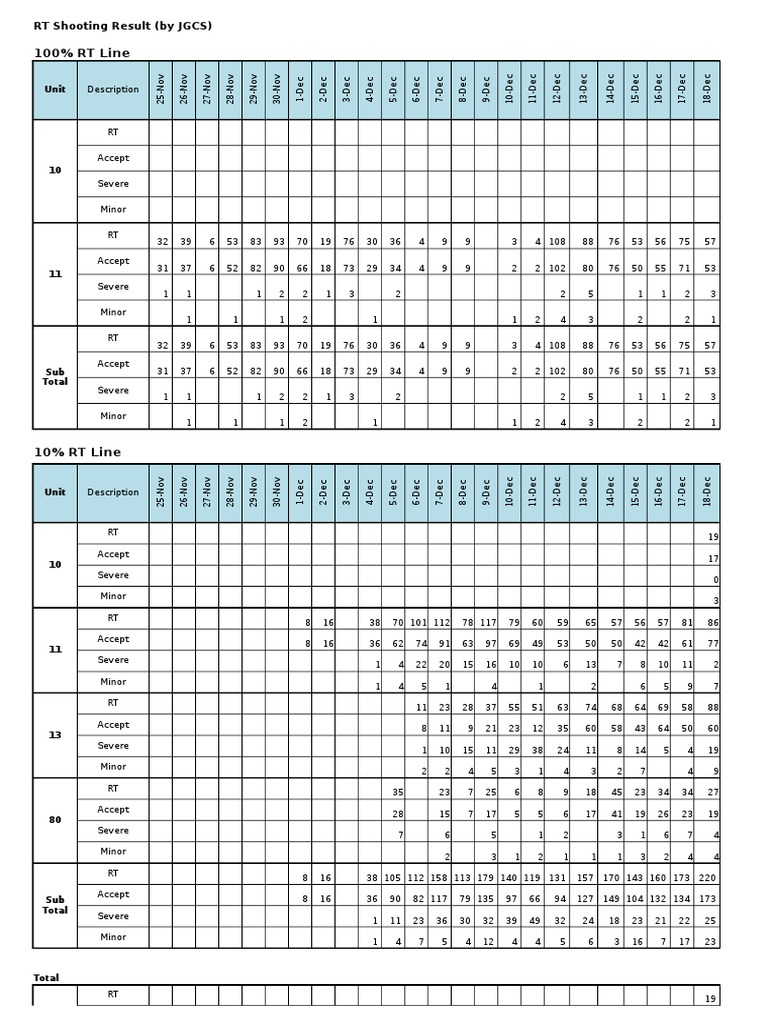 100% RT Line: RT Shooting Result (By JGCS) | PDF